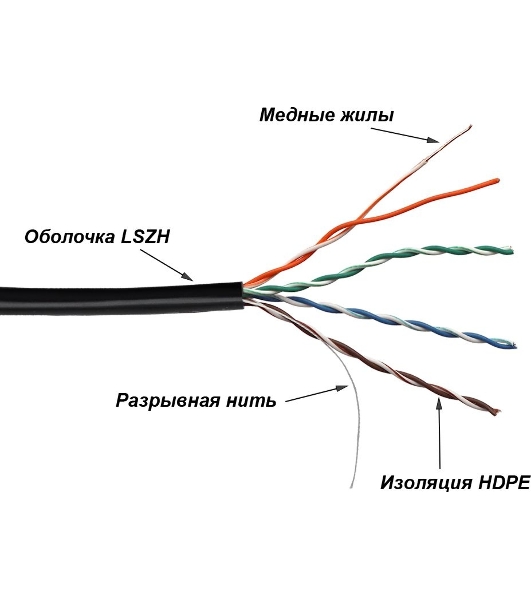 Кабель LANMASTER TWT UTP, 4 пары, Кат.5е, LSZH, универсальный, 305 м (TWT-5EUTP-UNV)
