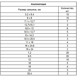 Набор сальников Сибртех, D 6,35 - 25,4 мм, 125 предметов