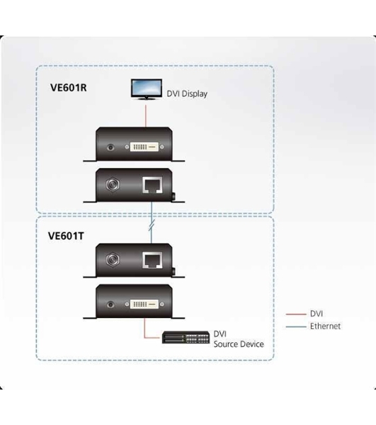 Удлинитель ATEN DVI HDBaseT-Lite Extender W/EU ADP
