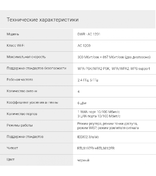 Роутер беспроводной Digma DWR-AC1201 AC1200 10/100BASE-TX черный (упак.:1шт)