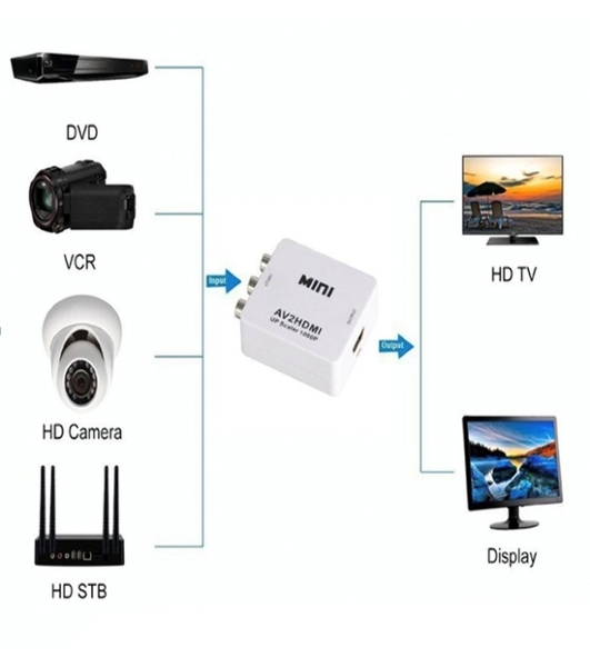 Переходник с AV (тюльпаны) на HDMI