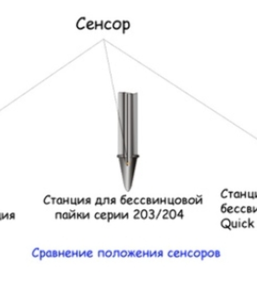 Паяльная станция Quick 301 ESD Lead Free
