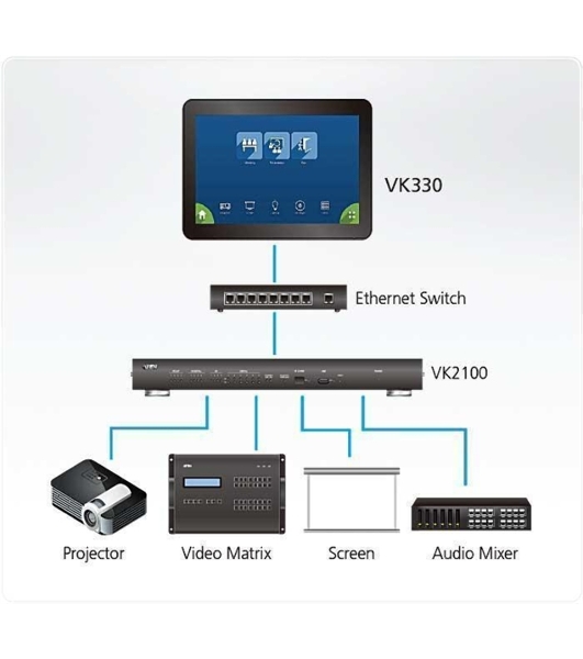 Сенсорная панель управления 10.1' Touch Panel