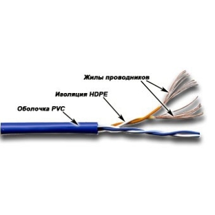 Кабель информационный Lanmaster TWT-5EUTP2PT-WH кат.5е U/UTP не экранированный 2X2X24AWG PVC внутренний 305м белый