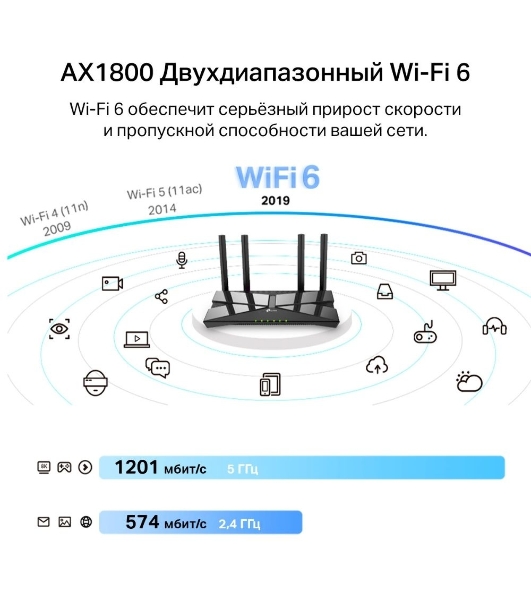 Двухдиапазонный Wi-Fi 6 USB-адаптер TP-Link Archer TX20U Plus AX1800 высокого усиления