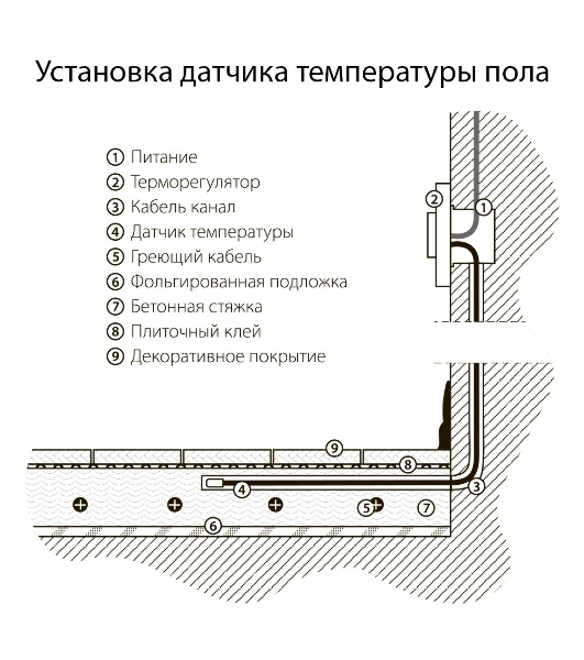 Терморегулятор электромеханический для теплого пола (черный) W1151108