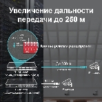 Коммутатор 24-port 10/100Mbps Unmanaged PoE+ Switch with 2 combo RJ-45/SFP uplink ports, metal case, rack mount, 24 802.3af/at compliant PoE+ ports, 2 gigabit combo RJ-45/SFP uplink ports, DIP switches for Extend mode, Isolation mode and Priority mode, up to 25, фото3