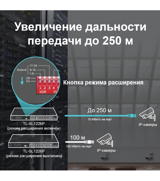 Коммутатор 24-port 10/100Mbps Unmanaged PoE+ Switch with 2 combo RJ-45/SFP uplink ports, metal case, rack mount, 24 802.3af/at compliant PoE+ ports, 2 gigabit combo RJ-45/SFP uplink ports, DIP switches for Extend mode, Isolation mode and Priority mode, up to 25