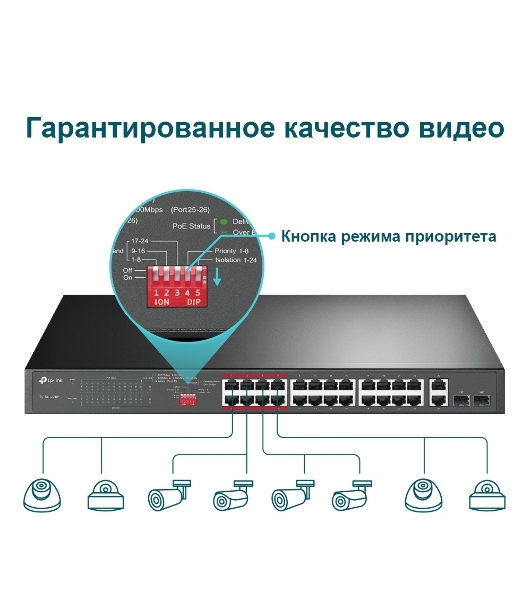 Коммутатор 24-port 10/100Mbps Unmanaged PoE+ Switch with 2 combo RJ-45/SFP uplink ports, metal case, rack mount, 24 802.3af/at compliant PoE+ ports, 2 gigabit combo RJ-45/SFP uplink ports, DIP switches for Extend mode, Isolation mode and Priority mode, up to 25