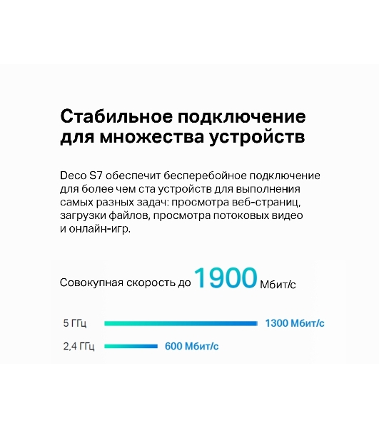 Домашняя Mesh Wi-Fi система TP-Link Deco S7(2-pack) AC1900