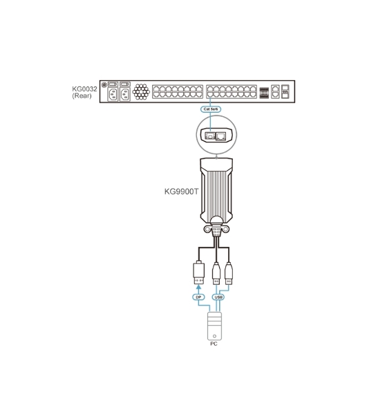 Адаптер ATEN USB DP KVM DigiProcessor