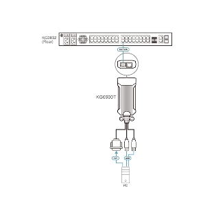 Адаптер ATEN USB DVI KVM DigiProcessor