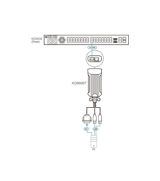 Адаптер ATEN USB DVI KVM DigiProcessor