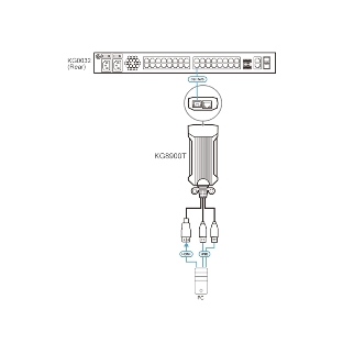 Адаптер ATEN USB HDMI KVM DigiProcessor