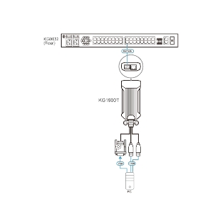 Адаптер ATEN USB VGA KVM DigiProcessor