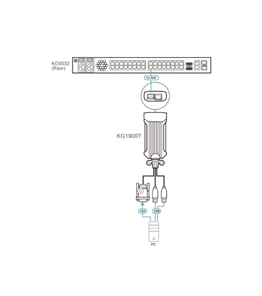 Адаптер ATEN USB VGA KVM DigiProcessor