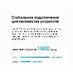 Домашняя Mesh Wi-Fi система TP-Link Deco S7(3-pack) AC1900, фото7