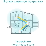 Домашняя Mesh Wi-Fi система TP-Link Deco S7(3-pack) AC1900, фото4