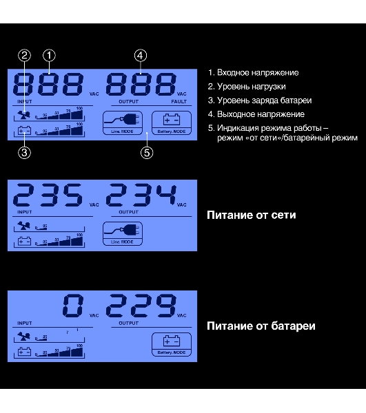 ИБП ExeGate Smart LB-800.LCD.AVR.2SH (800VA/480W, LCD, AVR, 2*Schuko, батарея 12V 9Ah, Black)