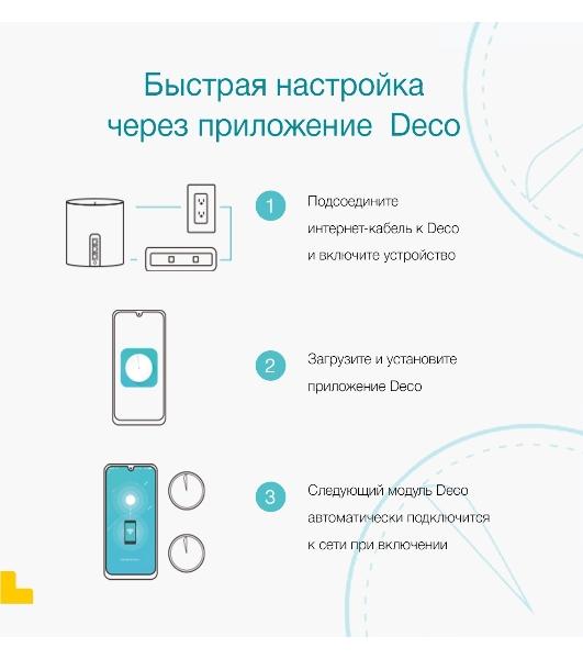 Домашняя Mesh Wi-Fi система TP-Link Deco S7(3-pack) AC1900