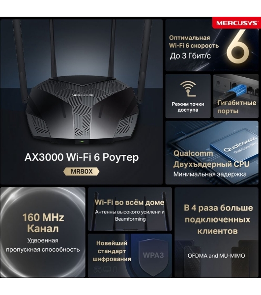 Двухдиапазонный роутер MERCUSYS MR80X AX3000 Wi-Fi 6, до 574 Мбит/с на 2,4 ГГц + до 2402 Мбит/с на 5 ГГц,4 фиксированные внешние антенны, 3 гигабитных порта LAN, 1 гигабитный порт WAN