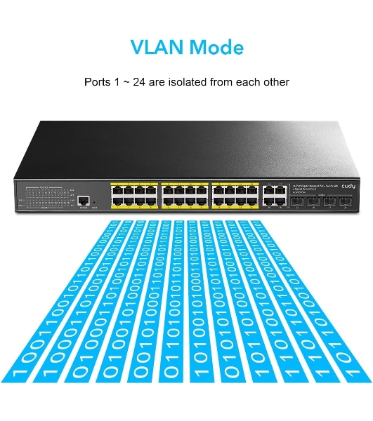 Коммутатор Cudy GS2028PS4-400W, 24×1 Гбит/с, 4×1 Гбит/с Combo (RJ-45/SFP)
