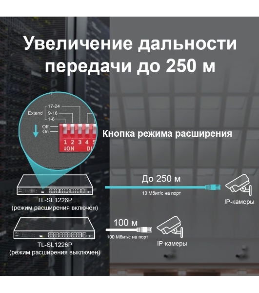 Коммутатор 24-port 10/100Mbps Unmanaged PoE+ Switch with 2 combo RJ-45/SFP uplink ports, metal case, rack mount, 24 802.3af/at compliant PoE+ ports, 2 gigabit combo RJ-45/SFP uplink ports, DIP switches for Extend mode, Isolation mode and Priority mode, up to 25