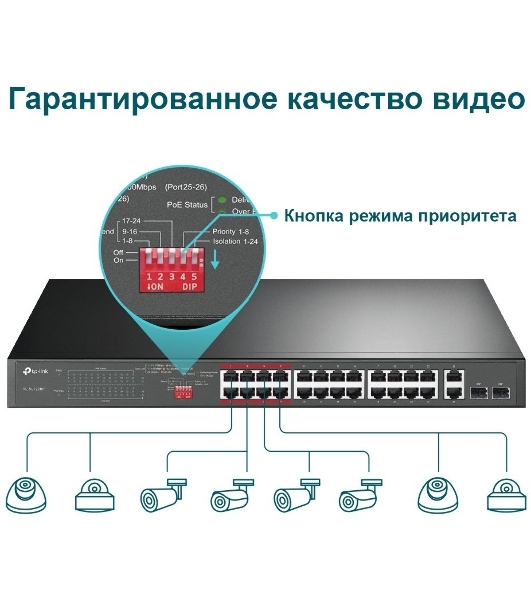 Коммутатор 24-port 10/100Mbps Unmanaged PoE+ Switch with 2 combo RJ-45/SFP uplink ports, metal case, rack mount, 24 802.3af/at compliant PoE+ ports, 2 gigabit combo RJ-45/SFP uplink ports, DIP switches for Extend mode, Isolation mode and Priority mode, up to 25