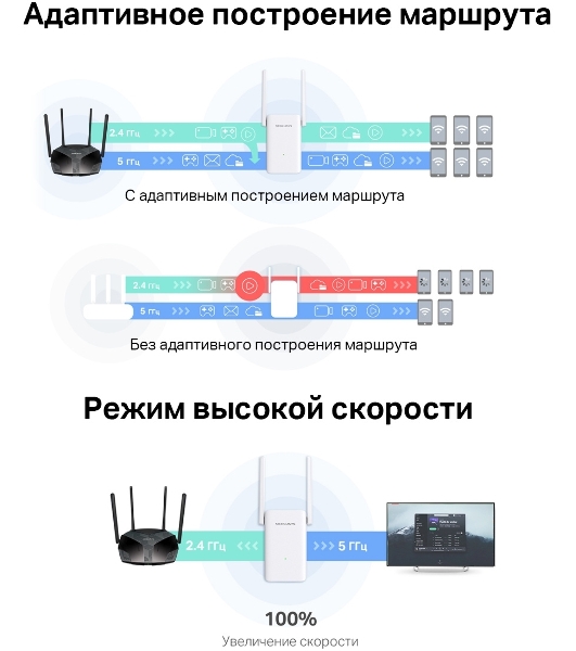 Повторитель беспроводного сигнала Mercusys ME70X AX1800 10/100/1000 белый (упак.:1шт)