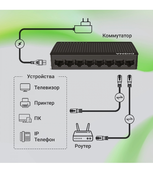 Коммутатор Digma DSW-108GEV2, 8×1 Гбит/с, неуправляемый