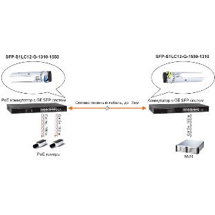 Модуль Osnovo SFP-S1LC12-G-1550-1310