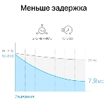 Сетевой адаптер Wi-Fi + Bluetooth Mercusys MA80XE AX3000 PCI Express (ант.внеш.несъем.) 2ант., фото4