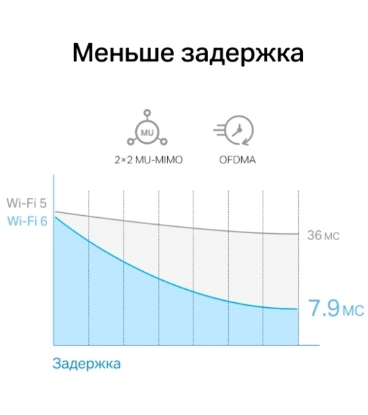 Сетевой адаптер Wi-Fi + Bluetooth Mercusys MA80XE AX3000 PCI Express (ант.внеш.несъем.) 2ант.