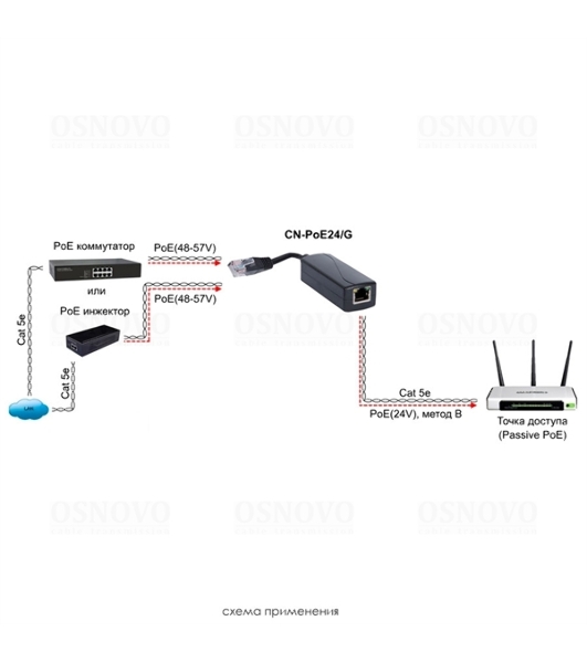 Конвертер Osnovo CN-PoE24/G