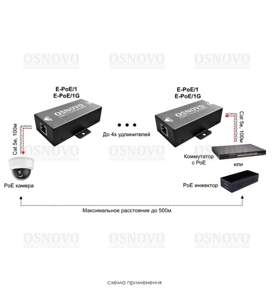 Удлинитель Osnovo E-PoE/1G