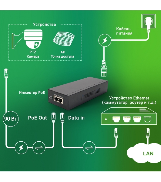 Инжектор PoE Digma DNP90W52GWXM 100/1000/2500/10GbASE-T 90Вт 100-240В(АС)