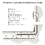 Терморегулятор электромеханический для теплого пола (серебряный) W1151106, фото8