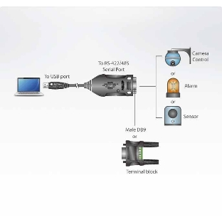Конвертер, USB<=>RS-422/485, USB B-тип>4xDB9, Female>Male, без Б.П., (USB 2.0;с 1 шнуром A>B Male)/USB to RS-422/485 Adapter