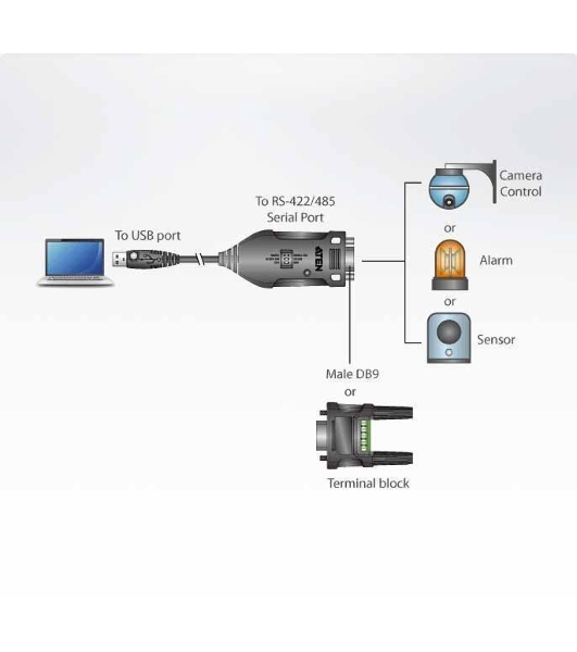 Конвертер, USB<=>RS-422/485, USB B-тип>4xDB9, Female>Male, без Б.П., (USB 2.0;с 1 шнуром A>B Male)/USB to RS-422/485 Adapter