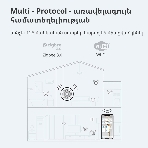 Центр управления умным домом Aqara HUB M1S GEN 2 EU VERSION, фото22