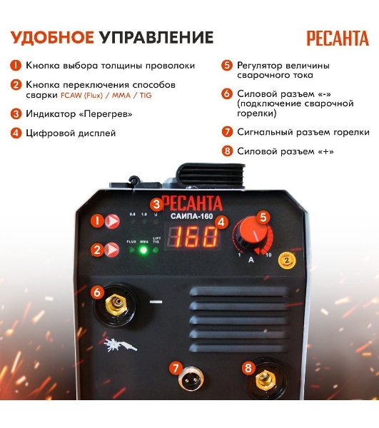 Сварочный полуавтомат Ресанта САИПА-160 (MIG/MAG)