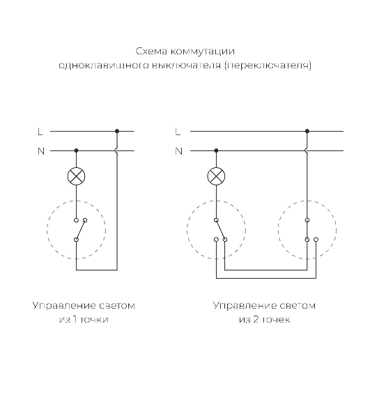 Переключатель одноклавишный Werkel Vintage (белый матовый/хром) W5812050