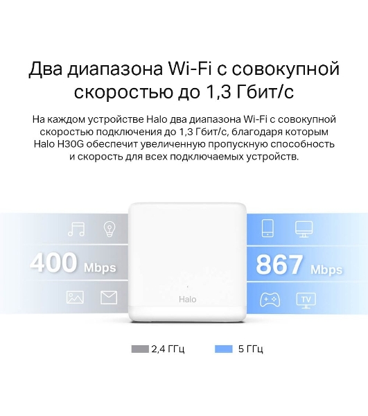 Бесшовный Mesh роутер Mercusys Halo H30G(3-pack) AC1300 10/100/1000BASE-TX