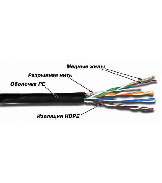 Кабель Lanmaster TWT-5EUTP-OUT кат.5е внешний 305м