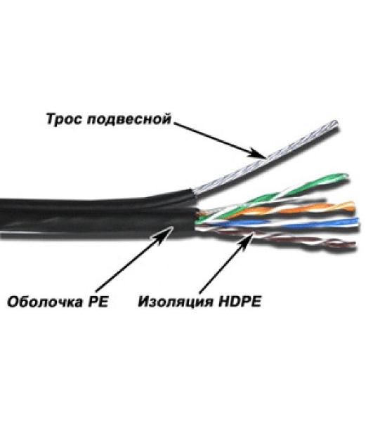 Кабель информационный Lanmaster TWT-5EUTP-OUT-TR кат.5е U/UTP не экранированный 4X2X24AWG PE внешний 305м черный