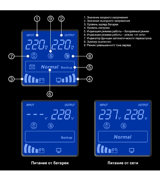 Источник бесперебойного питания (инвертор, синус, для котла) ExeGate SineTower SZ-5000.LCD.AVR.2SH.1C13.T.RJ.USB 5000VA/4000W, чистая синусоида, LCD дисплей, AVR, 2хSchuko+1хC13+клеммы, RJ45/11, USB, линейно-интерактивный, внешняя батарея 48В до 200А·ч, черный