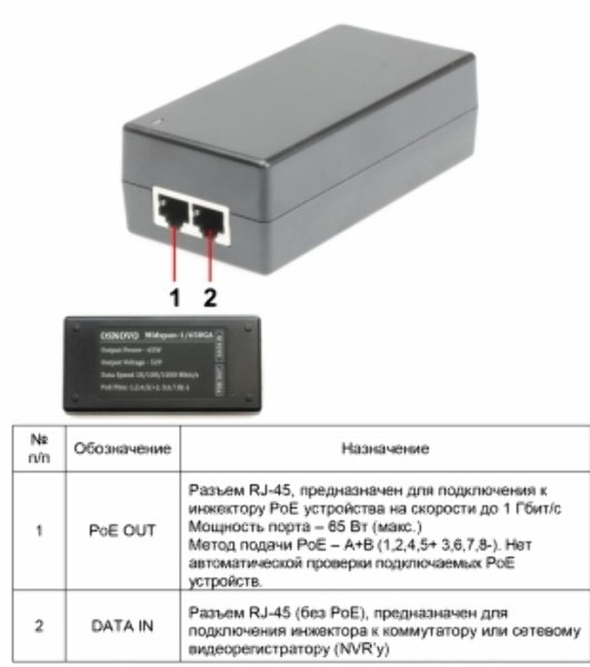 Инжектор POE Osnovo Midspan-1/650G