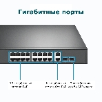 Коммутатор TP-Link TL-SG1218MP 18-портовый гигабитный коммутатор с 16 портами PoE+ SMB, фото3