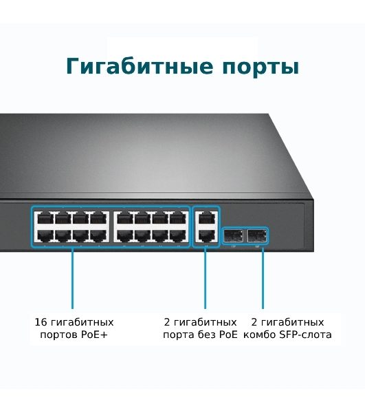 Коммутатор TP-Link TL-SG1218MP 18-портовый гигабитный коммутатор с 16 портами PoE+ SMB