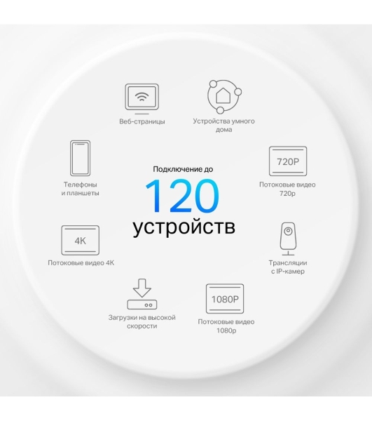Домашняя Mesh Wi-Fi система TP-Link Deco X10(1-pack) AX1500